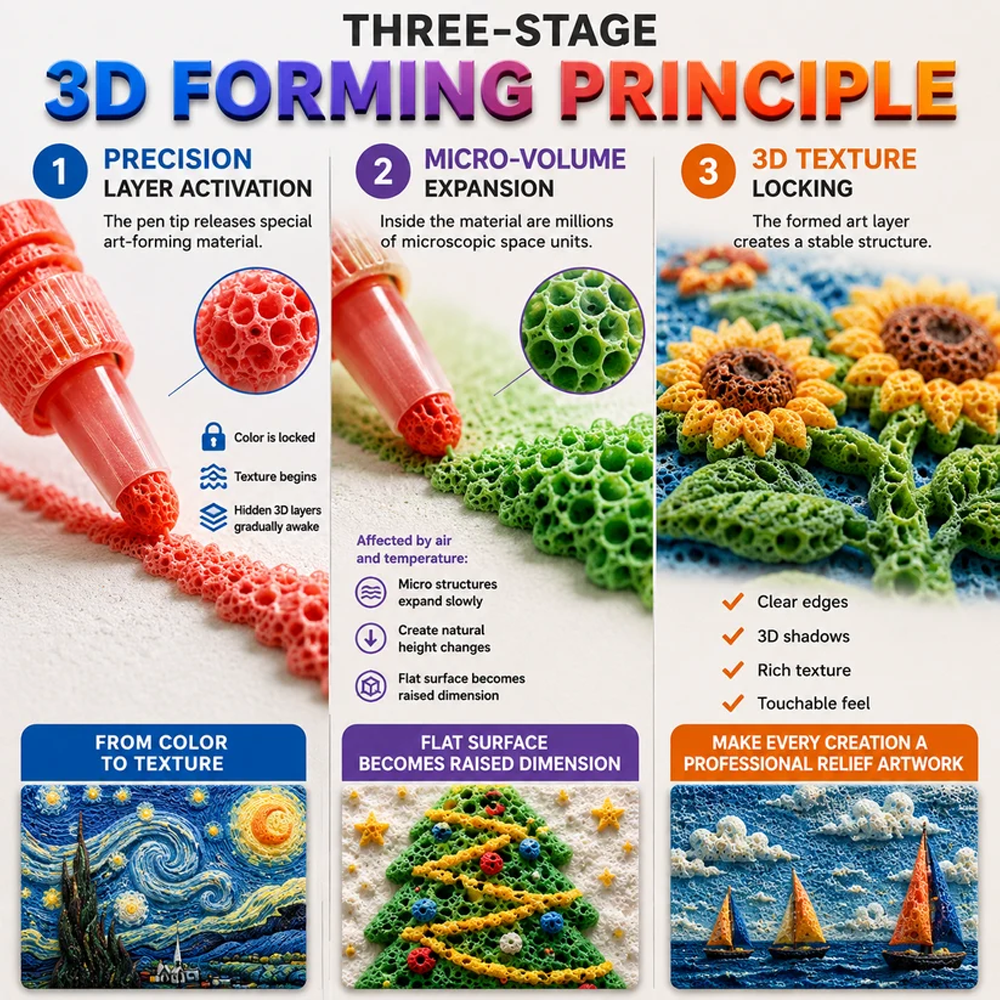 Save 50% by ordering today丨IEY® 3D Relief Art Pen – Turn Flat Drawings Into Touchable 3D Art✨✨